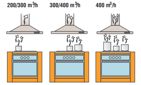 Ventilation Guide - Airflow volume diagram