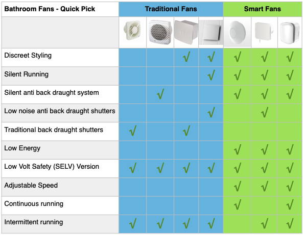 Ventilation Guide - Comparison Chart 