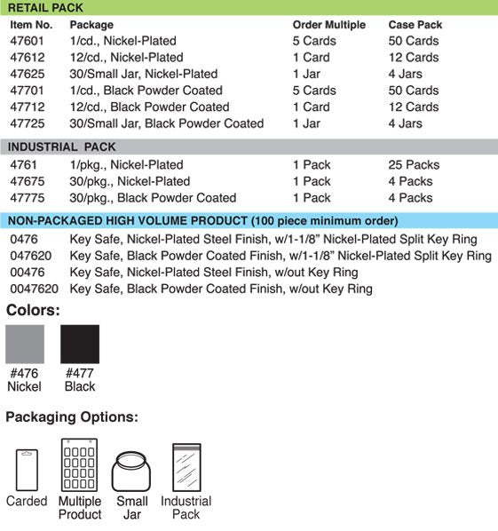 Key Safe Grid