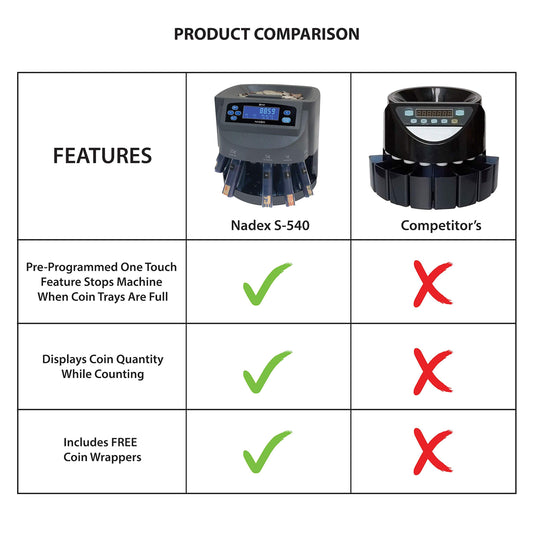 Manual Crank Coin Sorter