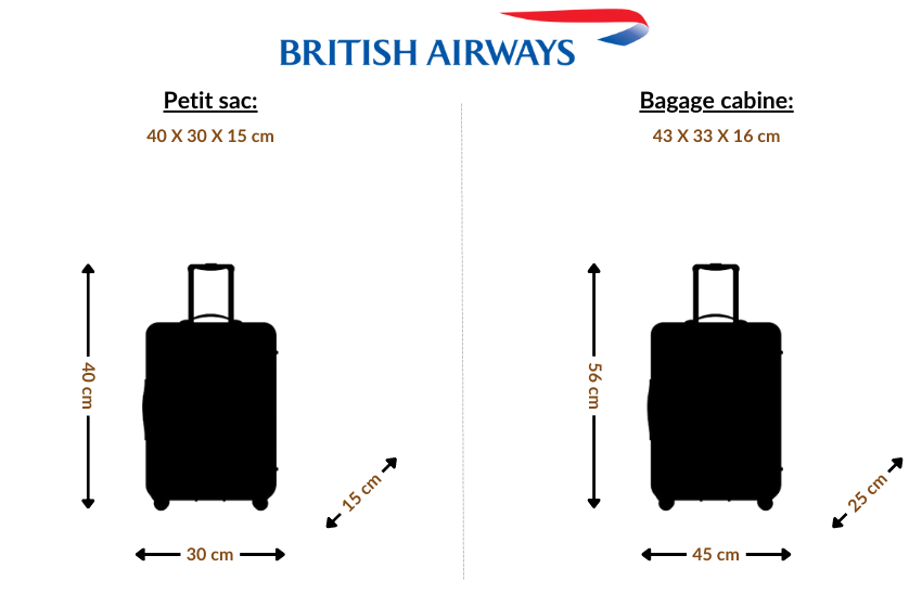 dimensions valise cabine British Airways