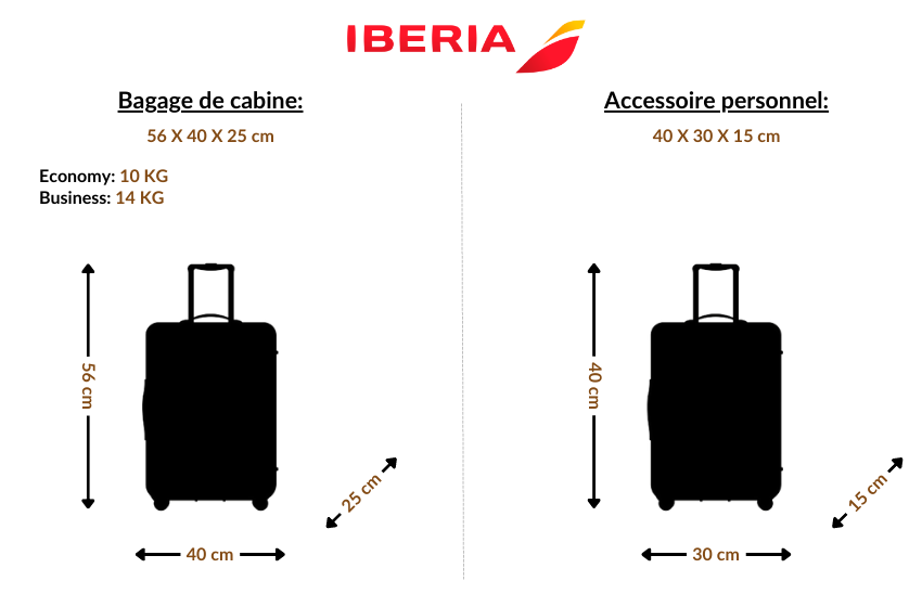 dimension valise cabine Iberia