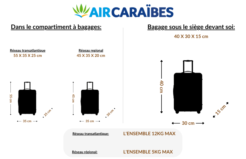 dimension valise cabine Air Caraïbes