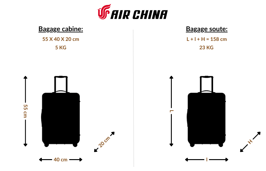 Bagages à bord, bagages en soute et bagages spéciaux