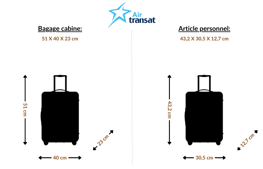 dimensions valise cabine Air Transat