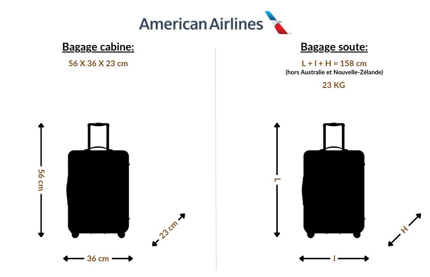 dimensions valise cabine American Airlines