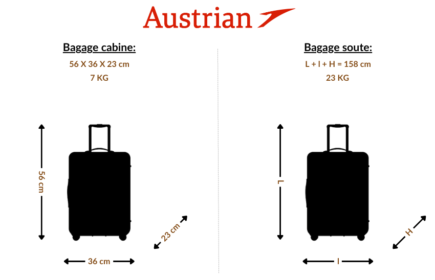 dimensions valises cabine Austrian
