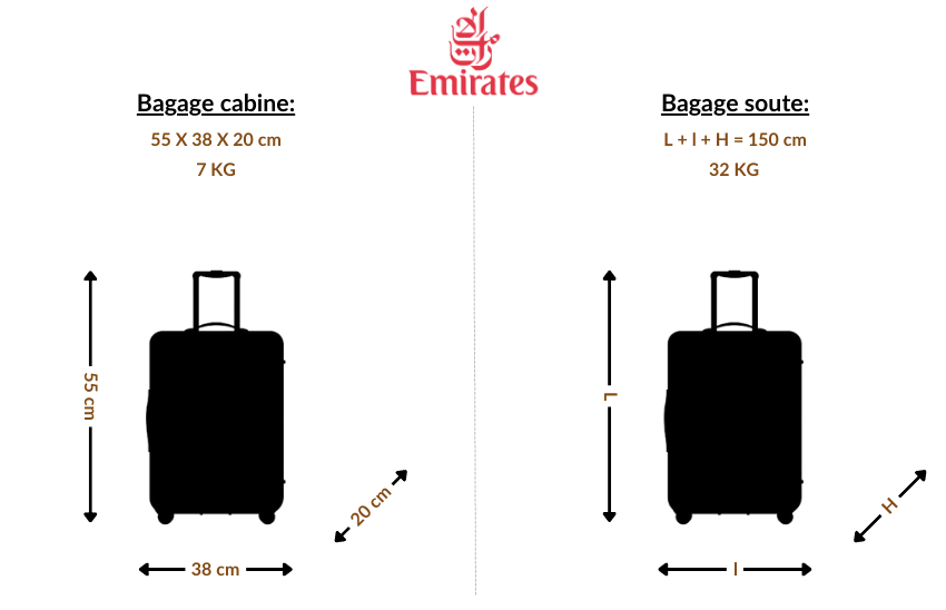 dimensions valise cabine Emirates