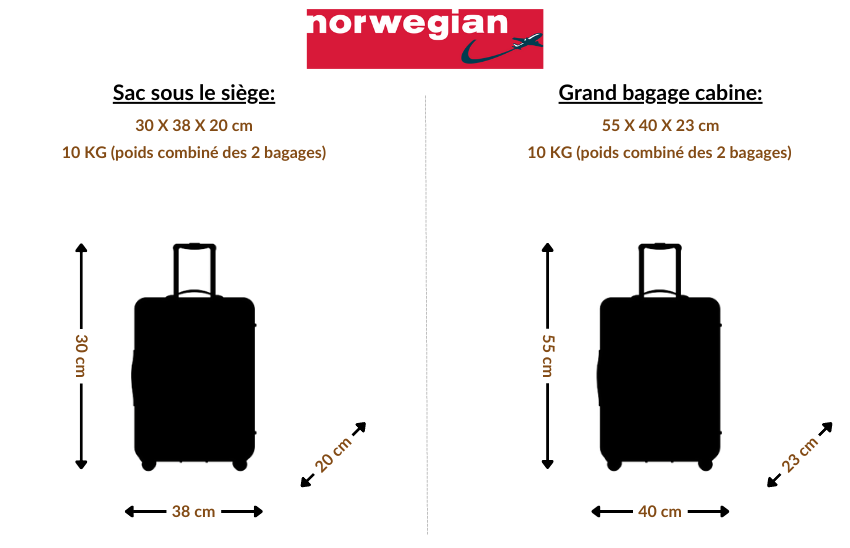 dimensions valise cabine Norwegian