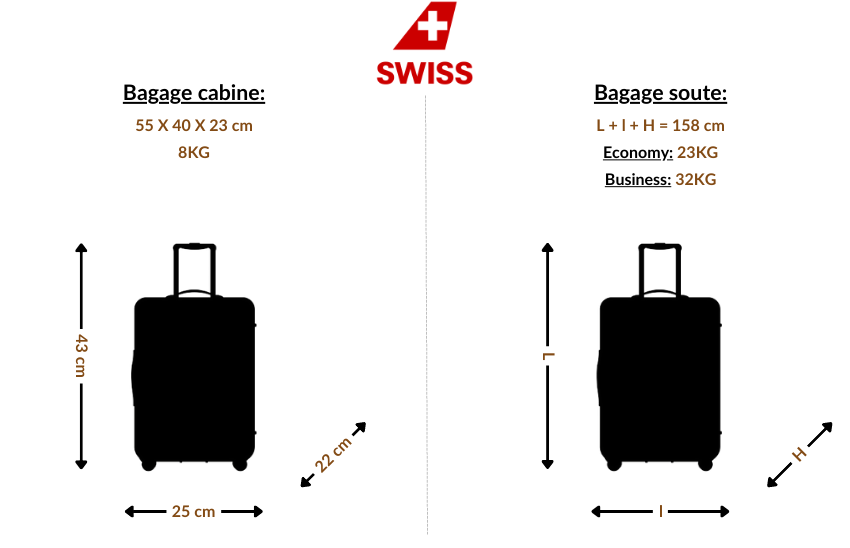 dimension valise cabine Swiss Airlines