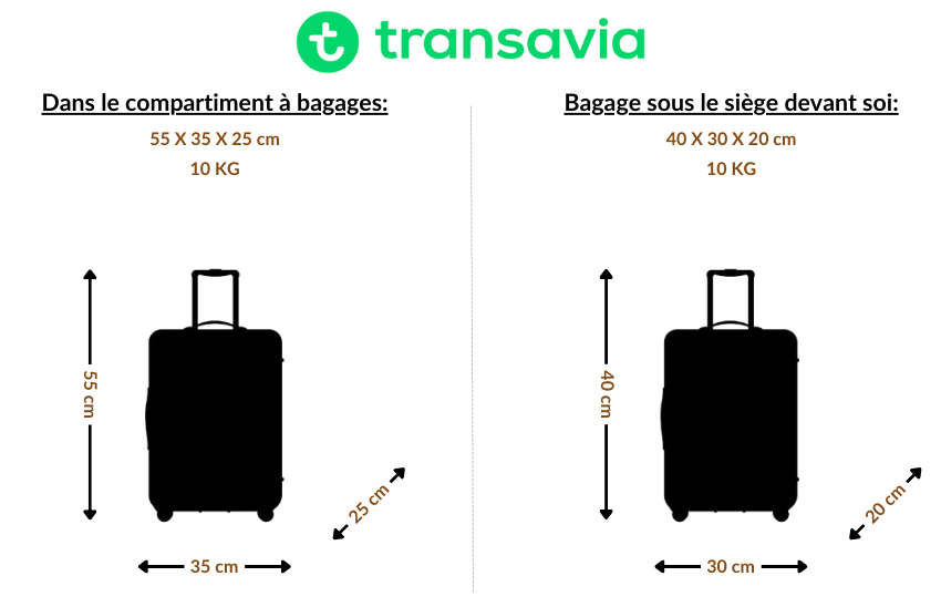 dimensions valise cabine Transavia