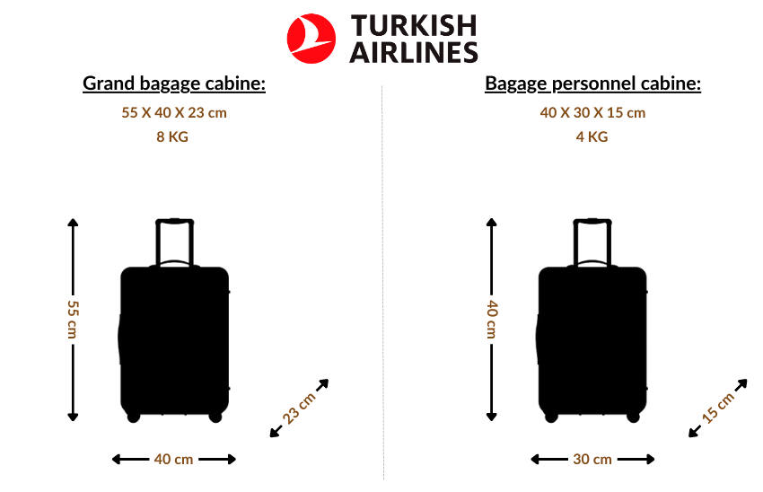 Dimensions valises cabine Turkish Airlines