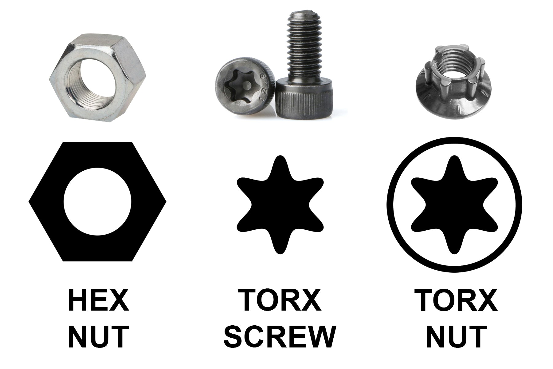 a diagram displaying the three different types of hardware used to secure a seat frame, hex nut, tox screw, and torx nut