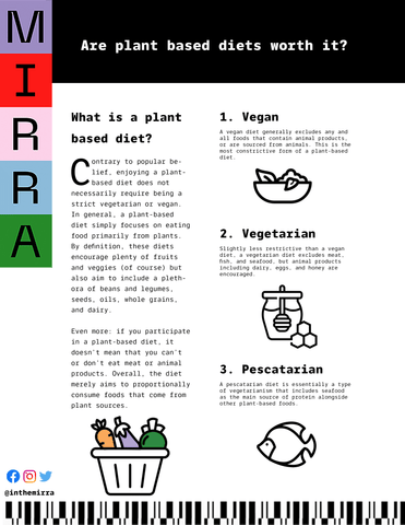 Are Plant-Based Diets Worth It? I Mirra Skincare