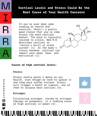 Cortisol Levels and Stress Could Be the Root Cause of Your Health Concerns | Mirra Skincare