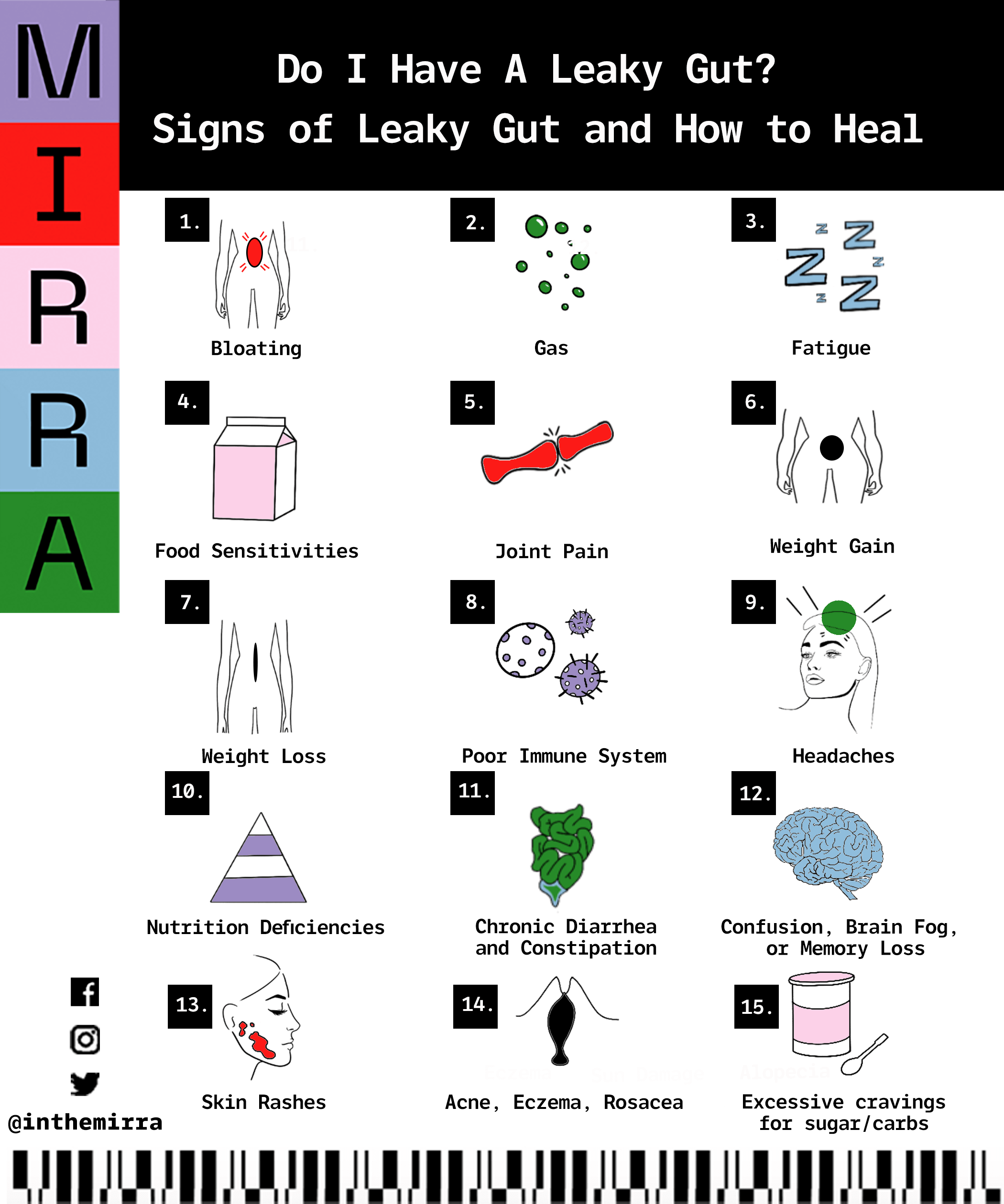 Do I Have A Leaky Gut Signs of Leaky Gut and How to Heal | Mirra Skincare