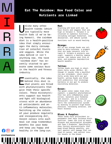 Eat the Rainbow: How Food Color and Nutrients are Linked I Mirra Skincare