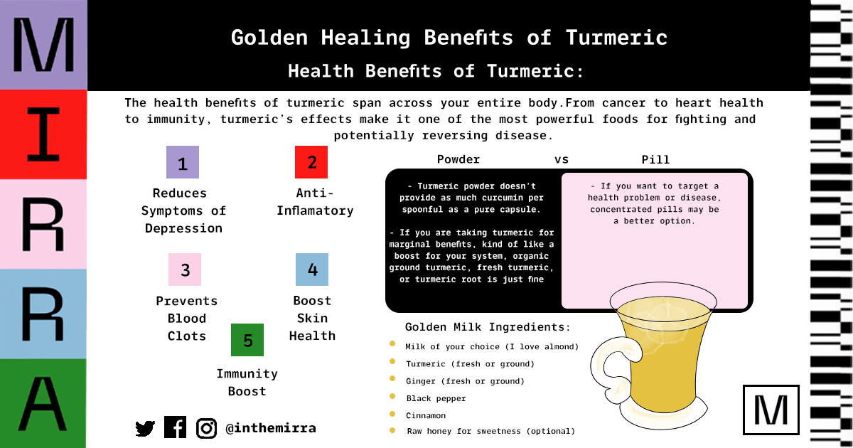 Golden Healing Benefits of Turmeric | Mirra Skincare