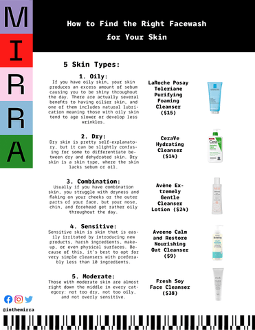 How to Find the Right Facewash for Your Skin I Mirra Skincare