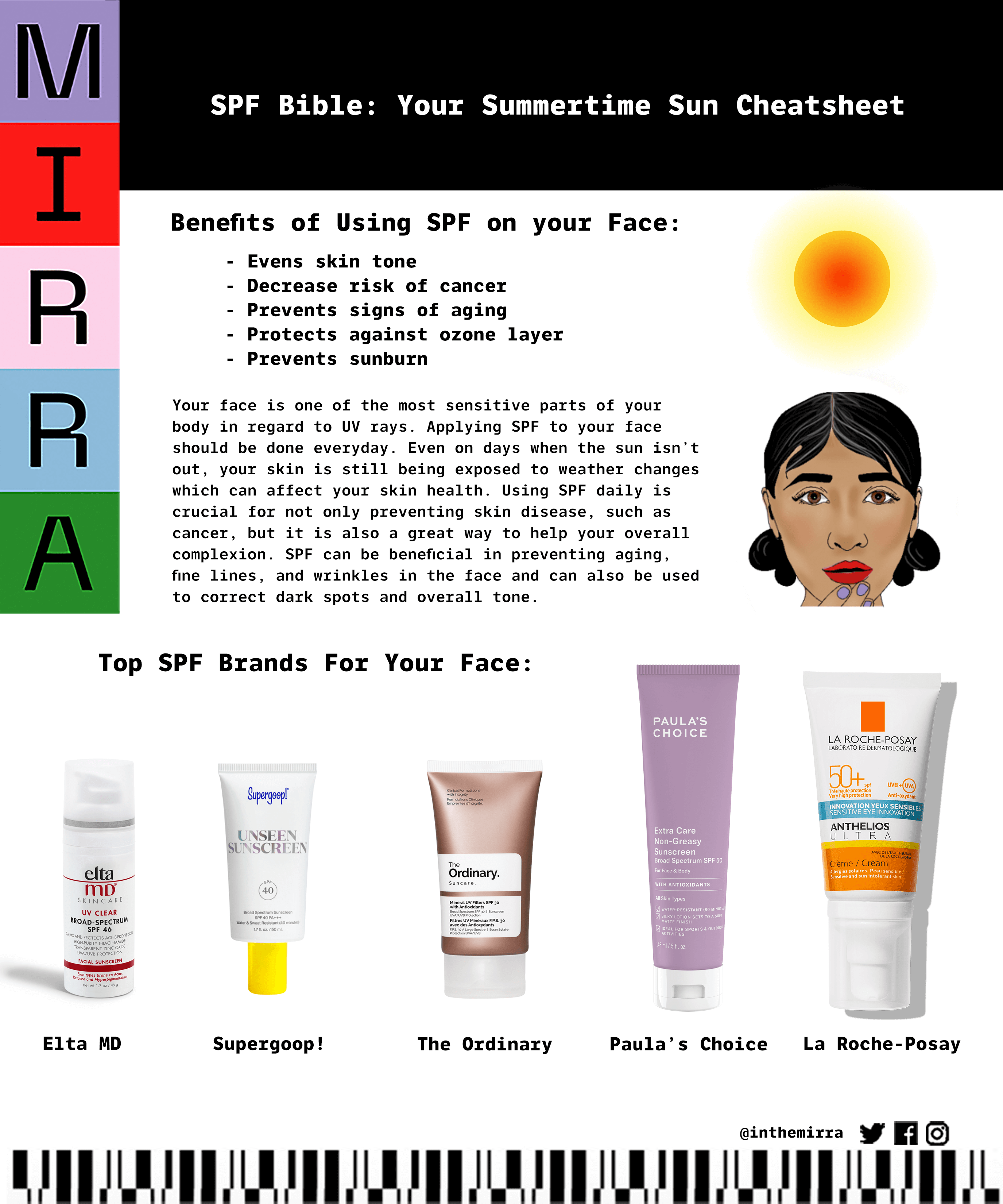 spf bible summertime cheatsheet mirra skincare