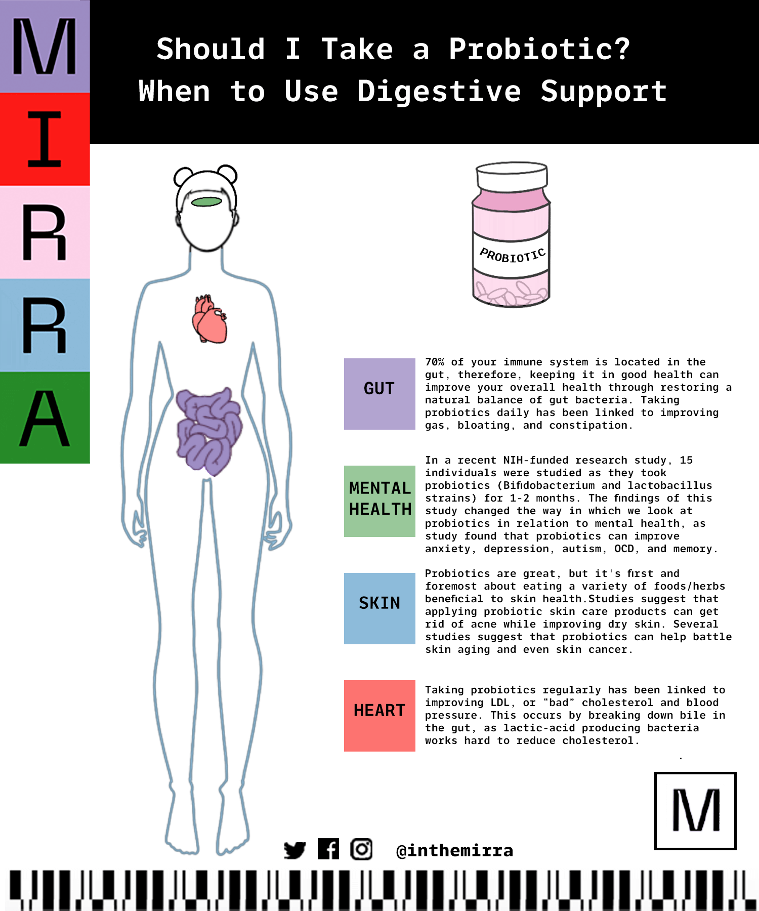 Should I Take a Probitic When to Use Digestive Support Mirra Skincare