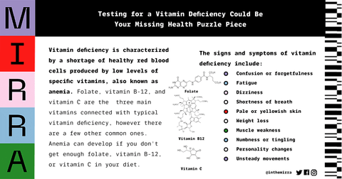 Testing for a Vitamin Deficiency Could Be Your Missing Health Puzzle Piece | Mirra Skincare