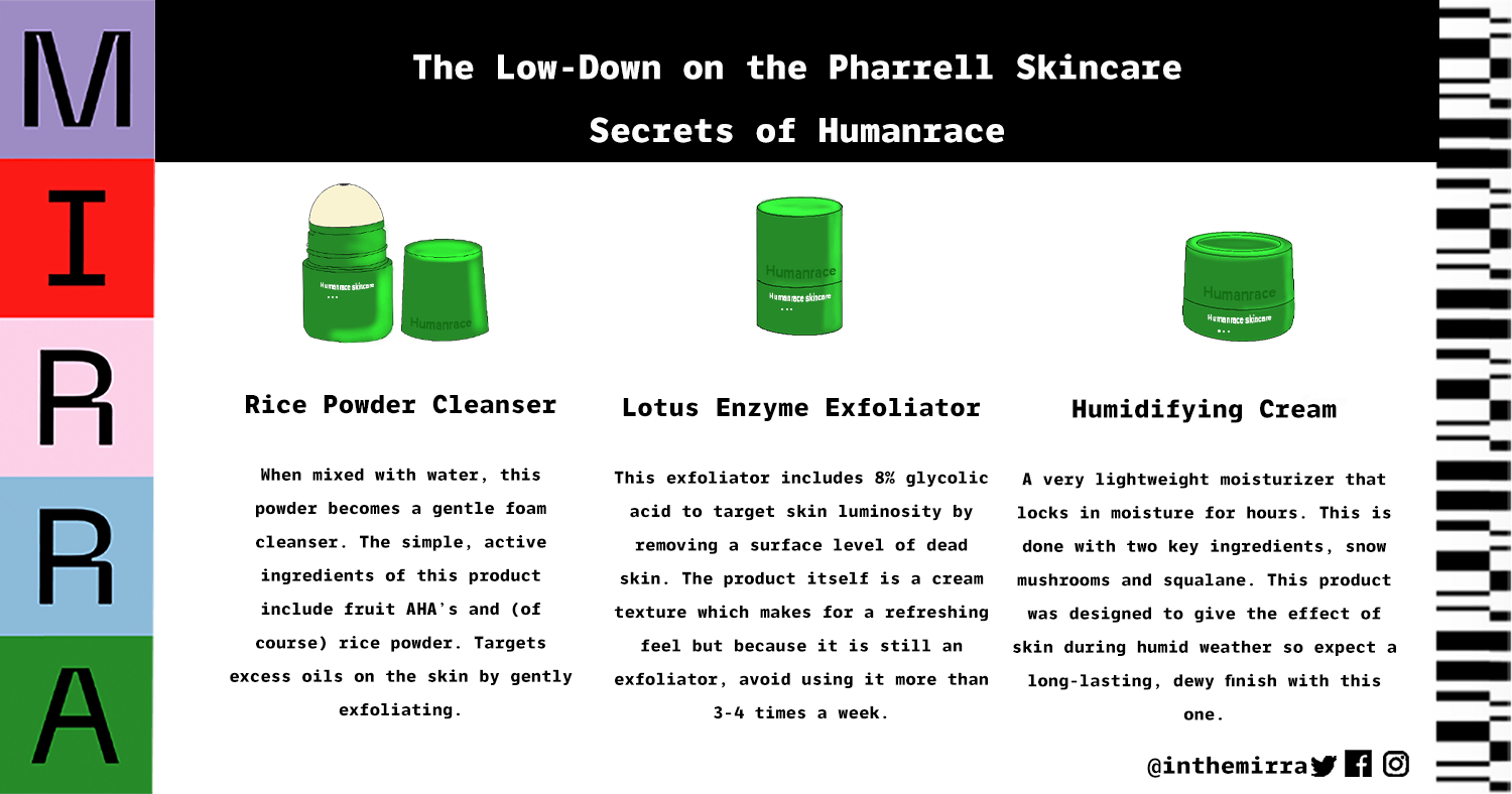 The Low-Down on the Pharrell Skincare Secrets of Humanrace