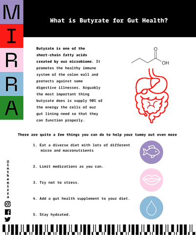 What is Butyrate for Gut Health? | Mirra Skincare