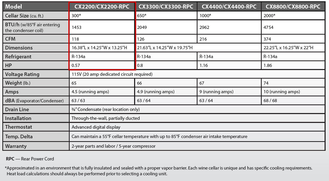 CellarCool CX Series Wine Cooling Unit CX2200 Specifications