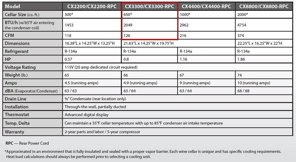 CellarCool CX Series Wine Cooling Unit CX3300 Specifications