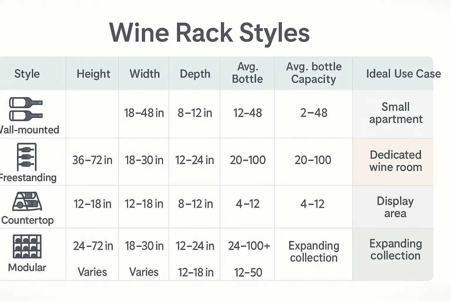 Comparison chart of wine rack styles with dimensions and bottle capacity
