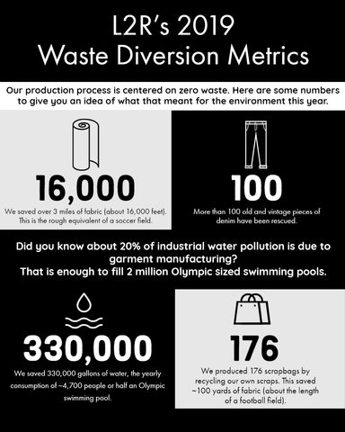 L2R and the waste deviation metrics