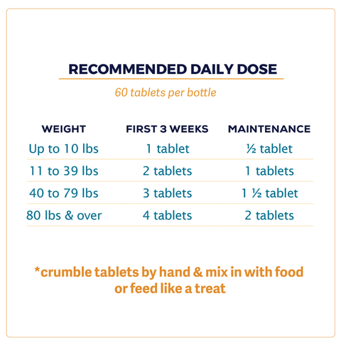 recommended daily dose chart for wagworthy naturals hip and joint supplement for dogs