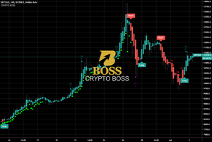 Boss Trading Indicators Forex And Crypto Indicators For - 