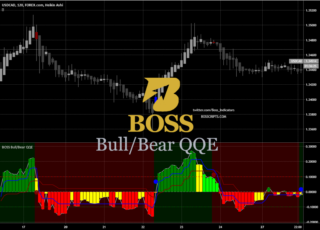 Boss Trading Indicators Forex And Crypto Indicators For - 