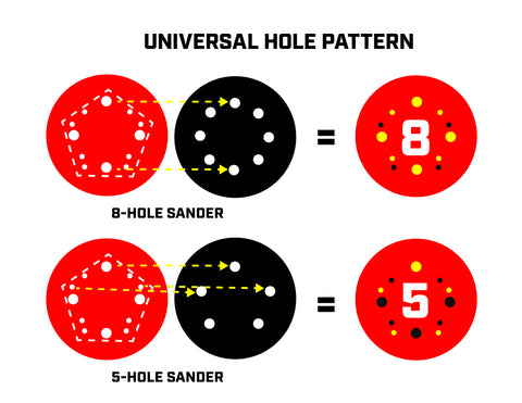 Universal Hole Pattern Diagram