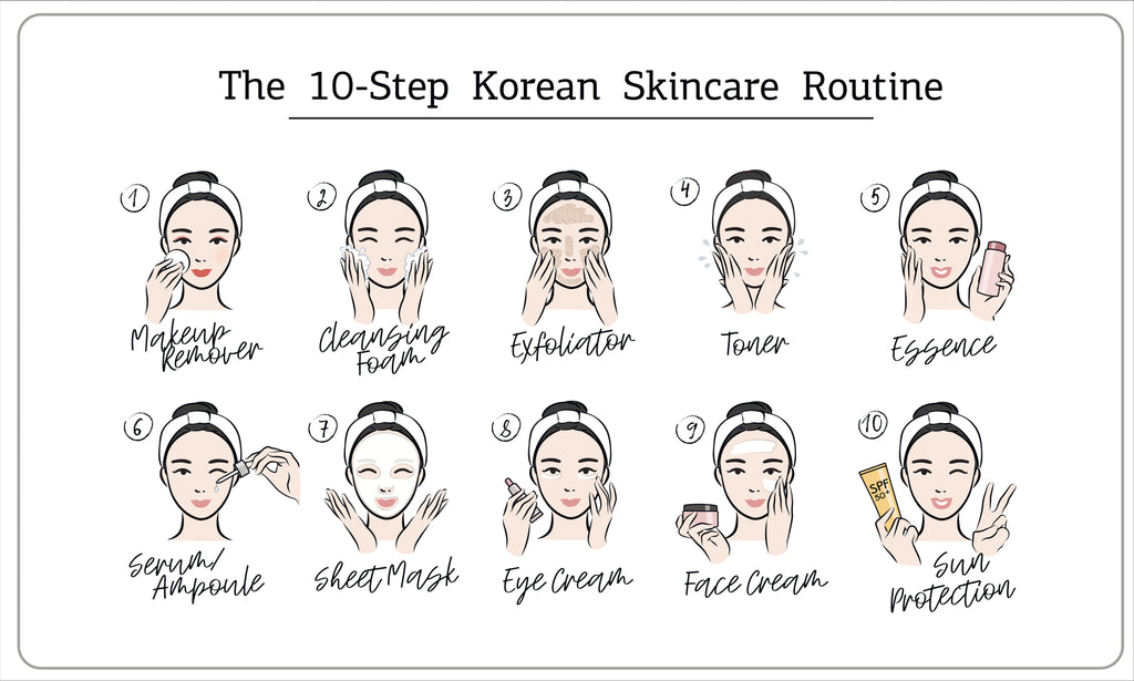 10 steps korean skincare routine