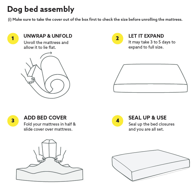 Bed It Right! Bedding Compounds Compared by Speedy « Daily Bulletin