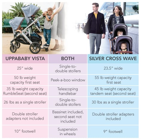 uppababy vista stroller weight