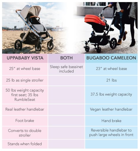bugaboo stroller comparison