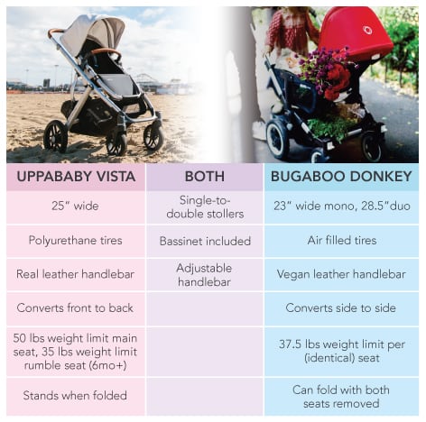 bugaboo stroller comparison