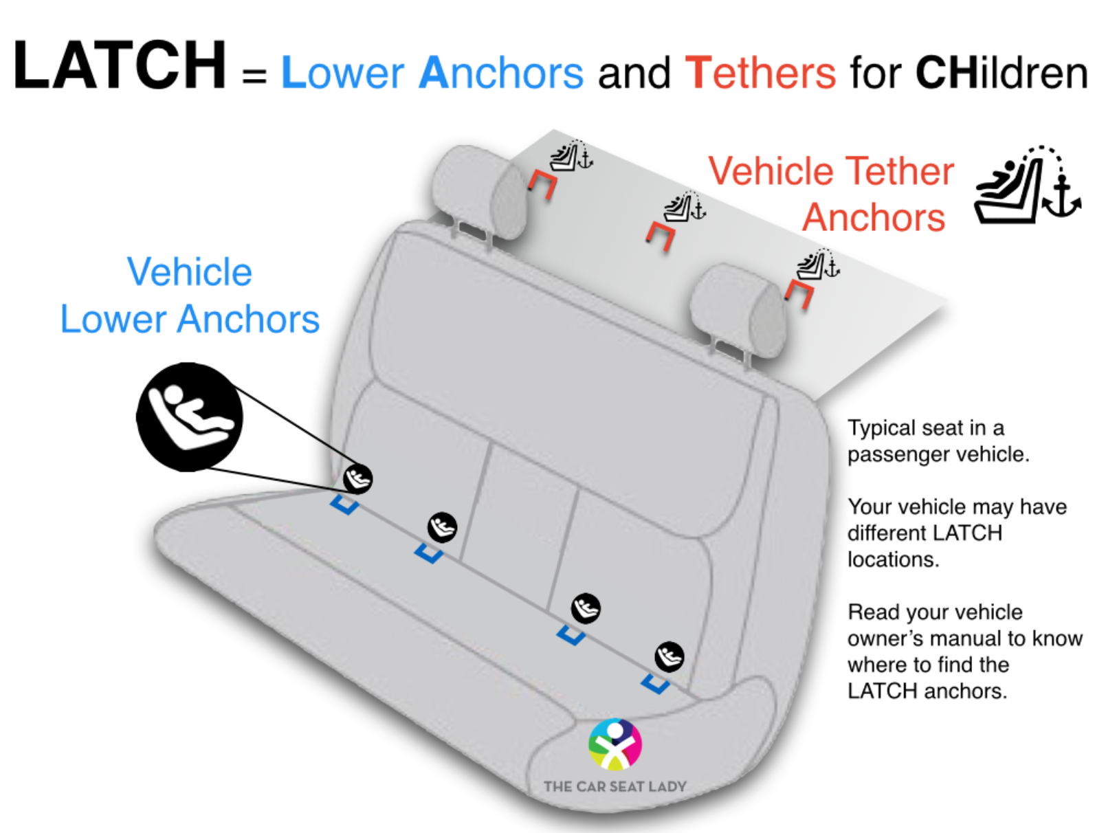 image of where the locations for anchors and top tethers are