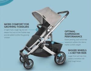 The UPPAbaby Cruz V2 2020 stroller, with a silver frame, black wheels, and grey canopy, is set against a blue background.