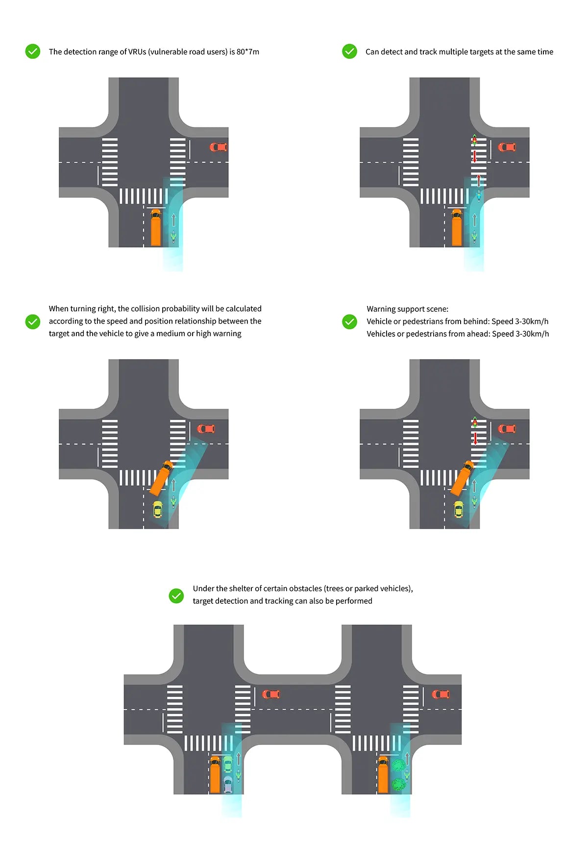 Autel ATS100 (With GPS) Intelligent Turn Assist System for large commercial vehicles