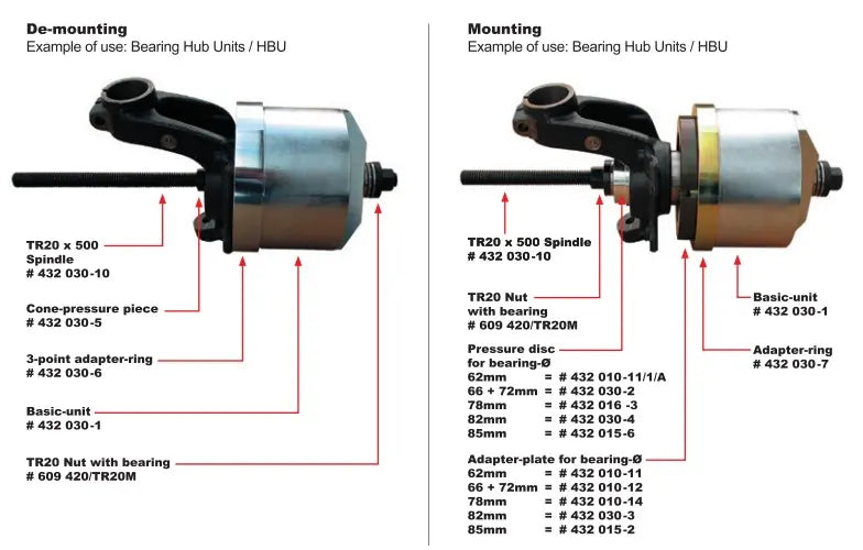 Mueller-Kueps 432 030 Uni Wheel Bearing Kit