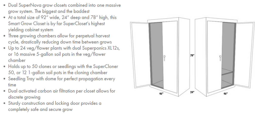 Supertrinity Smart Grow Closet System Closet Grows