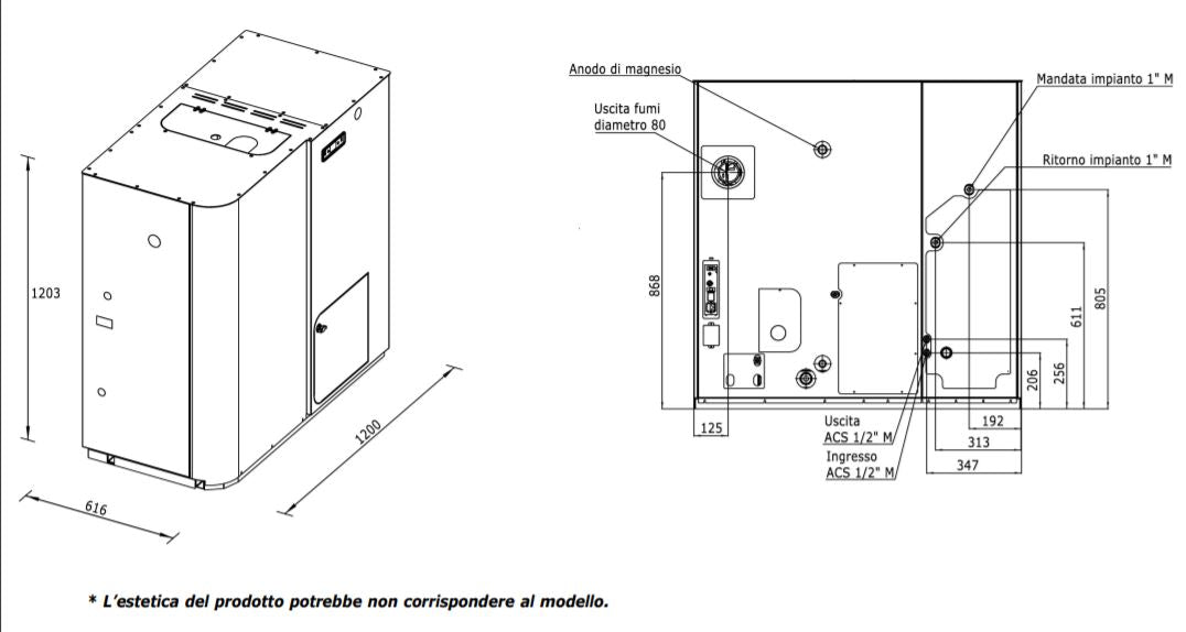 Laminox Domus Mini Dimensioni ed attacchi