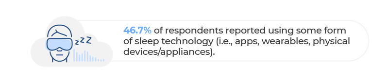 percentage of respondents using sleep technology