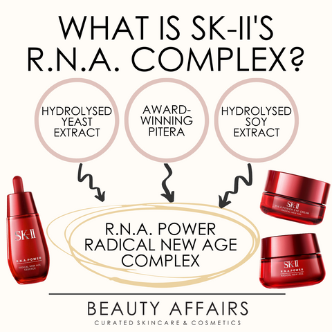 What is SK-II R.N.A Complex Graphic Guide