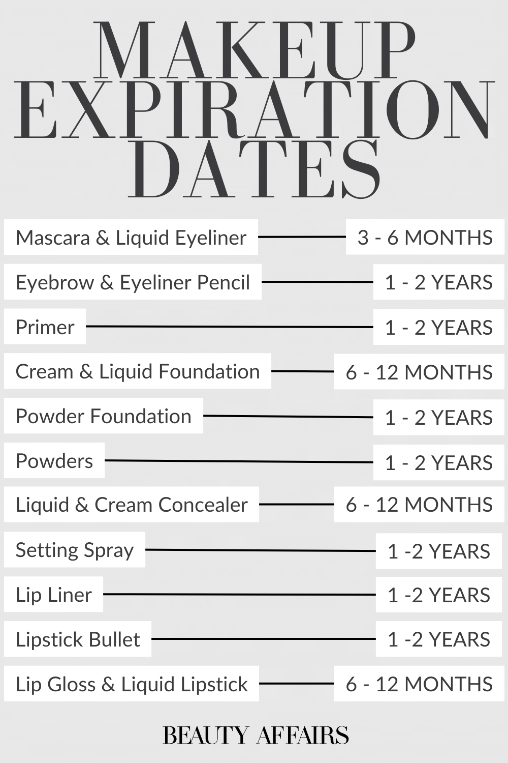 Makeup Expiration Date Chart showing how long makeup lasts for